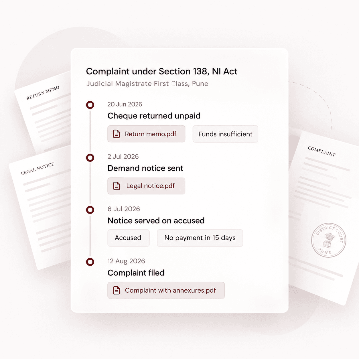 Case chronology timeline linking each event to its documents